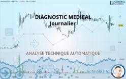 DIAGNOSTIC MEDICAL - Journalier