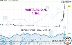 VARTA AG O.N. - 1 Std.