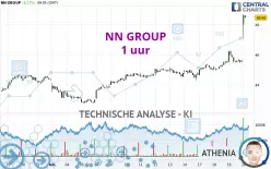 NN GROUP - 1 uur