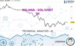 SOLANA - SOL/USDT - 1H