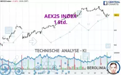 AEX25 INDEX - 1 Std.