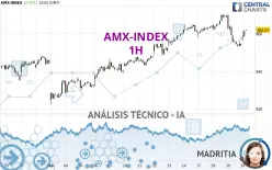 AMX-INDEX - 1H