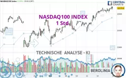 NASDAQ100 INDEX - 1 uur