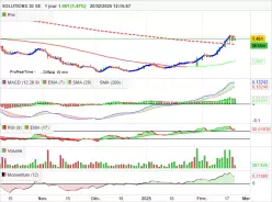 SOLUTIONS 30 SE - Journalier