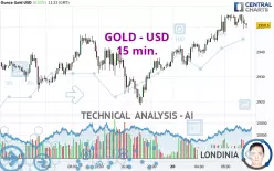 GOLD - USD - 15 min.