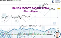 BANCA MONTE PASCHI SIENA - Giornaliero