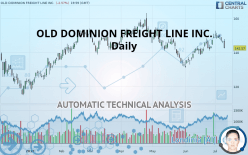 OLD DOMINION FREIGHT LINE INC. - Diario