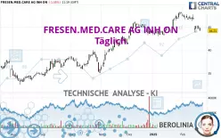 FRESEN.MED.CARE AG INH ON - Täglich