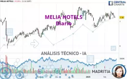 MELIA HOTELS - Diario