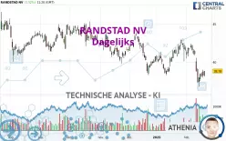 RANDSTAD NV - Giornaliero