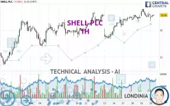 SHELL PLC - 1H