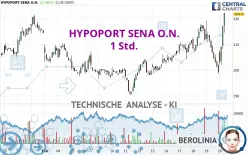 HYPOPORT SENA O.N. - 1 Std.