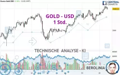 GOLD - USD - 1 Std.