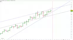 GOLD - USD - Diario