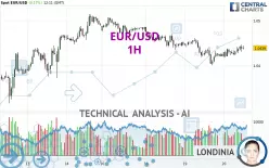 EUR/USD - 1H