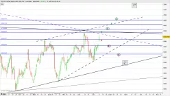 RECKITT BENCKISER GRP. ORD 10P - Journalier