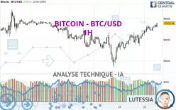 BITCOIN - BTC/USD - 1H