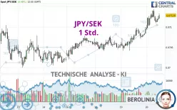 JPY/SEK - 1 Std.