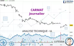 CARMAT - Journalier