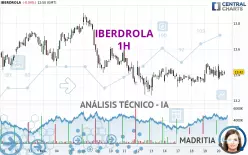 IBERDROLA - 1H