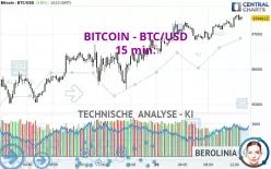 BITCOIN - BTC/USD - 15 min.