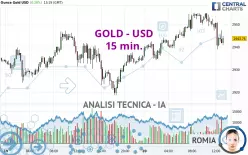 GOLD - USD - 15 min.