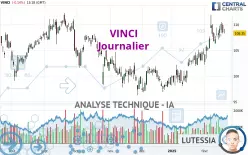 VINCI - Journalier