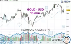 GOLD - USD - 15 min.