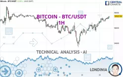 BITCOIN - BTC/USDT - 1H