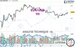 EUR/USD - 1 Std.