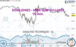 DOW JONES - MINI DJ30 FULL0325 - 15 min.