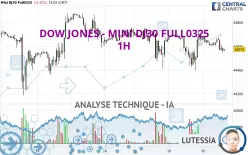 DOW JONES - MINI DJ30 FULL0325 - 1H