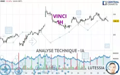 VINCI - 1H