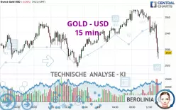 GOLD - USD - 15 min.