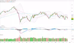 GBP/JPY - Diario