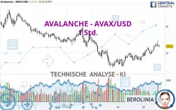 AVALANCHE - AVAX/USD - 1 Std.