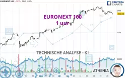 EURONEXT 100 - 1 uur