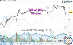 TESLA INC. - 15 min.