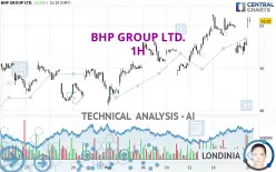 BHP GROUP LTD. - 1H