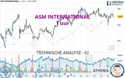 ASM INTERNATIONAL - 1 uur