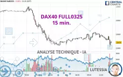 DAX40 FULL0325 - 15 min.