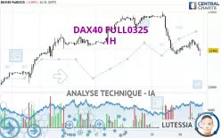 DAX40 FULL0325 - 1H