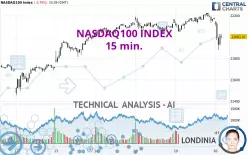 NASDAQ100 INDEX - 15 min.