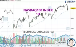 NASDAQ100 INDEX - 1H