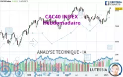 CAC40 INDEX - Settimanale