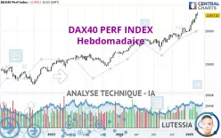 DAX40 PERF INDEX - Settimanale