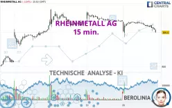 RHEINMETALL AG - 15 min.