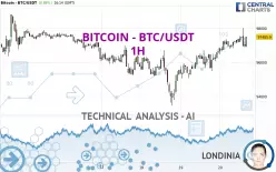 BITCOIN - BTC/USDT - 1H