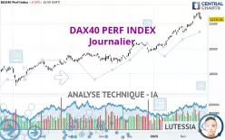 DAX40 PERF INDEX - Giornaliero