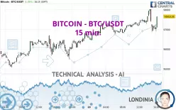 BITCOIN - BTC/USDT - 15 min.